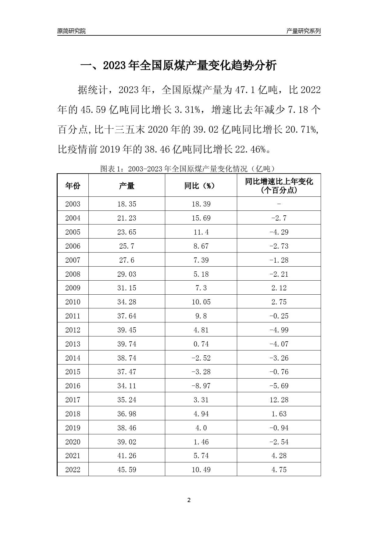 2023年江西原煤产量变化趋势分析报告_第2页