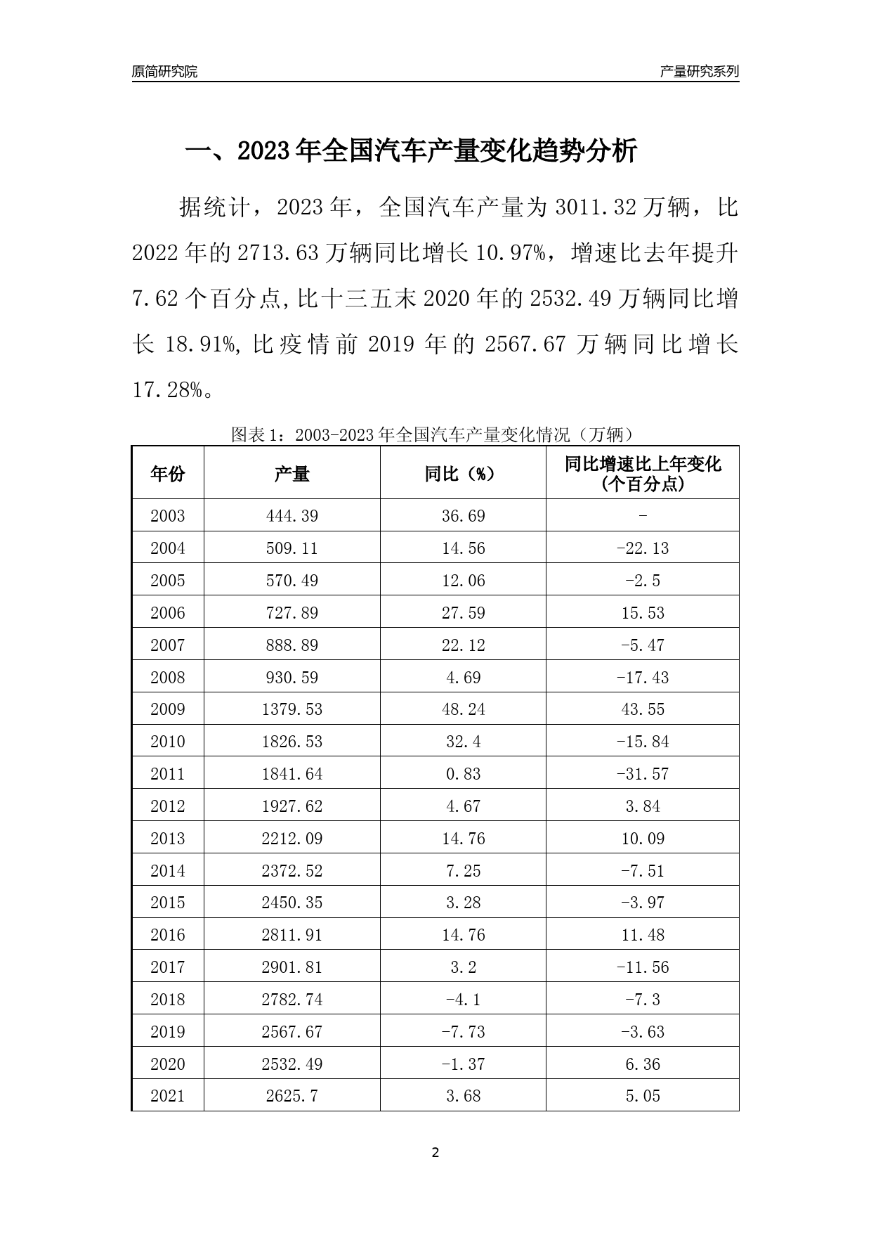 2023年湖北汽车产量变化趋势分析报告_第2页