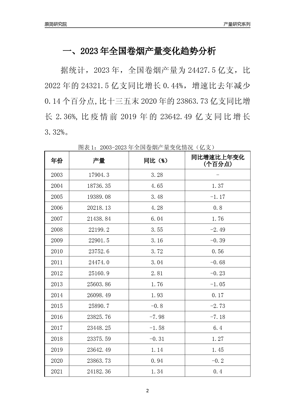 2023年江苏卷烟产量变化趋势分析报告_第2页