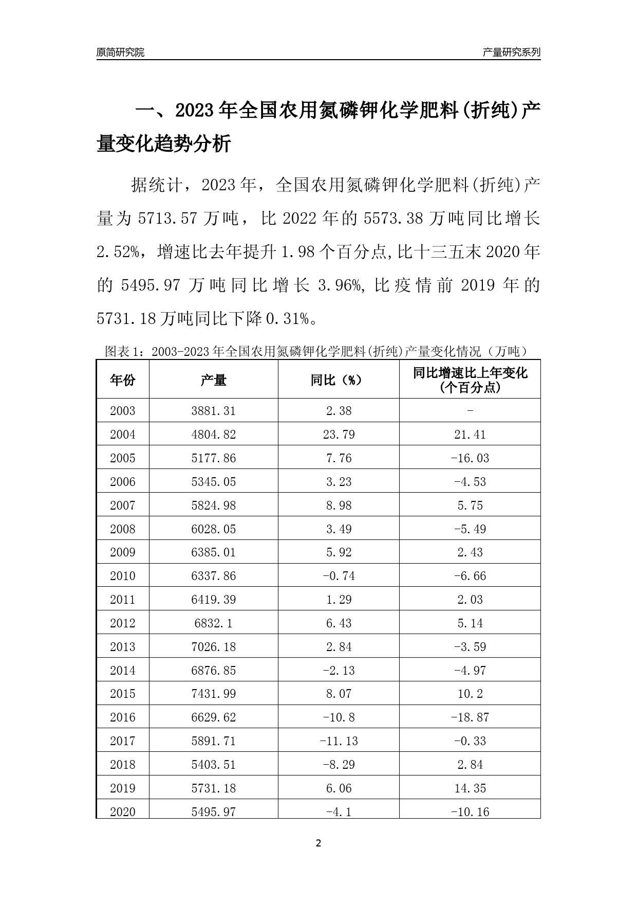 2023年黑龙江农用氮磷钾化学肥料(折纯)产量变化趋势分析报告_第2页