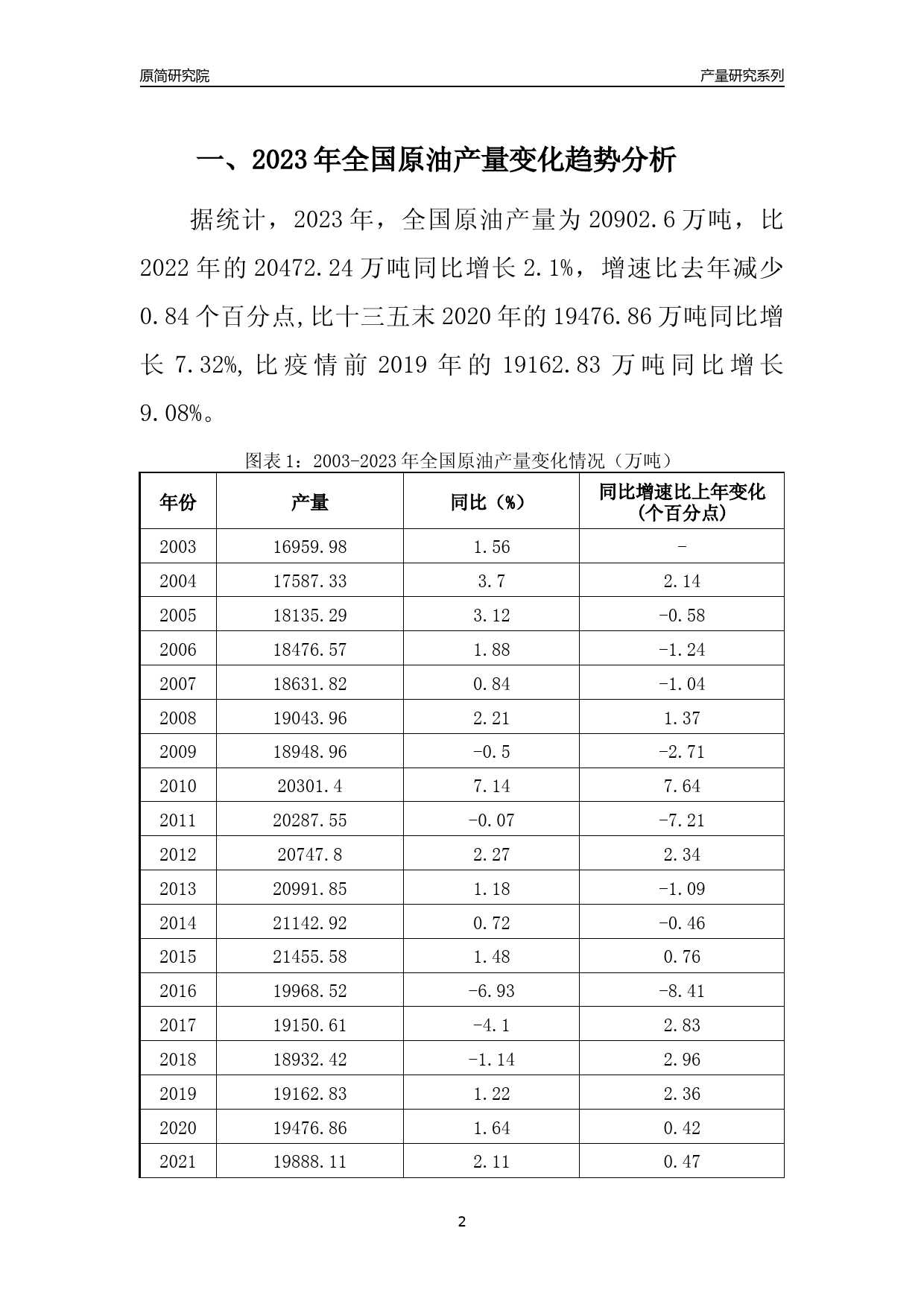 2023年甘肃原油产量变化趋势分析报告_第2页