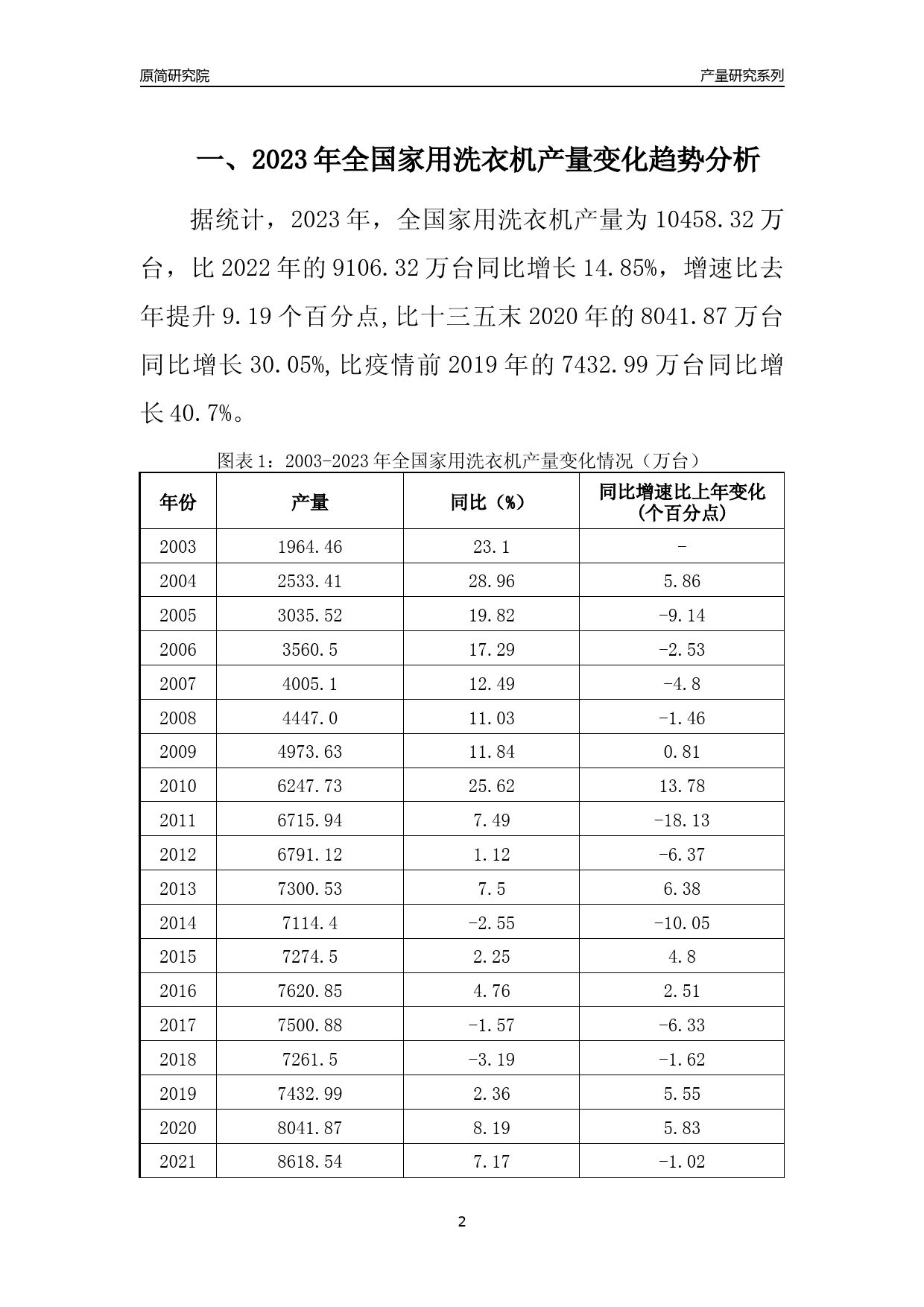 2023年重庆家用洗衣机产量变化趋势分析报告_第2页