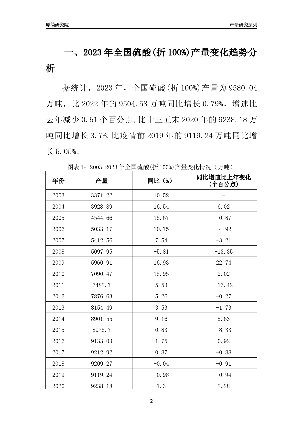 2023年广东硫酸(折100%)产量变化趋势分析报告_第2页