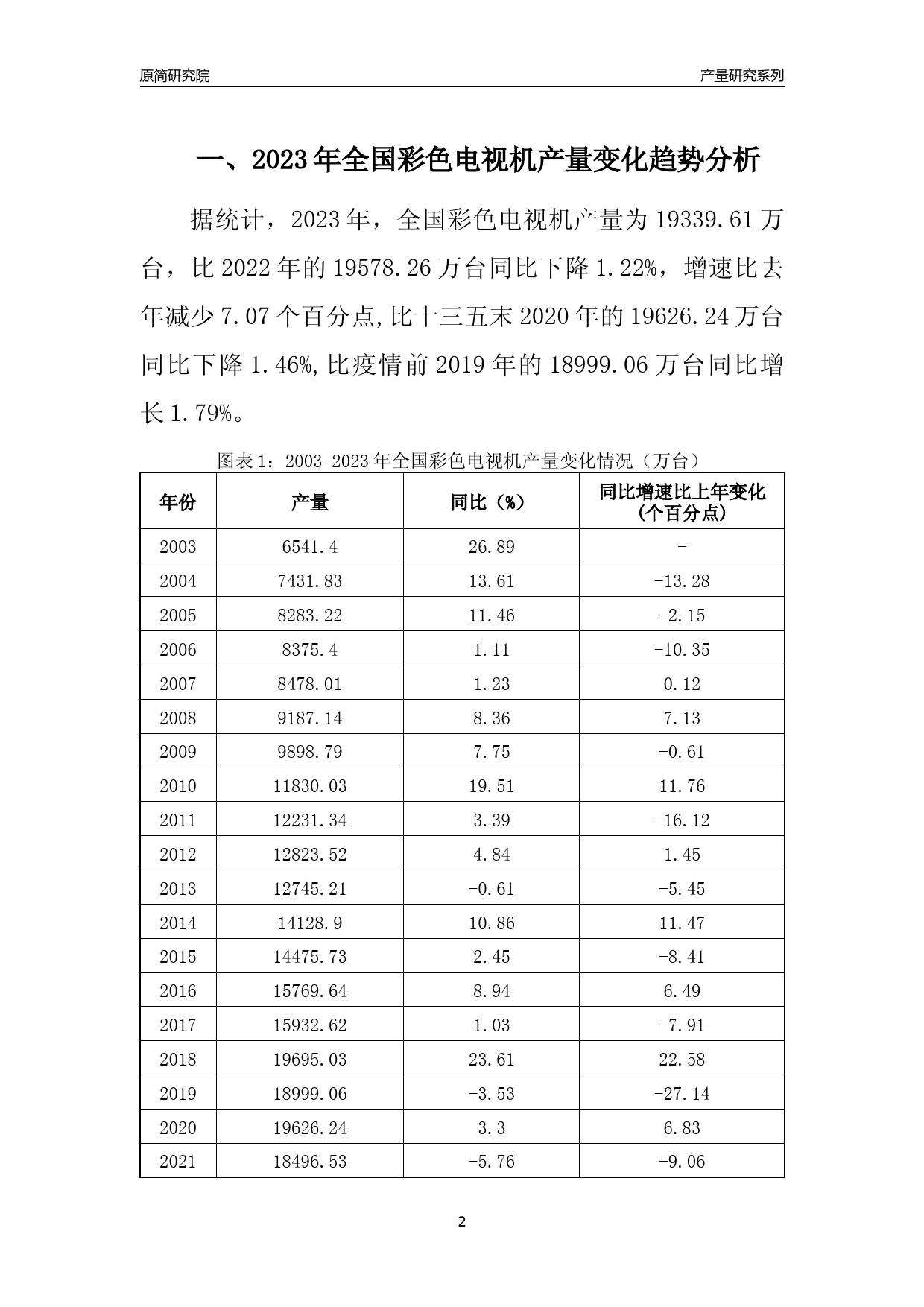 2023年山东彩色电视机产量变化趋势分析报告_第2页