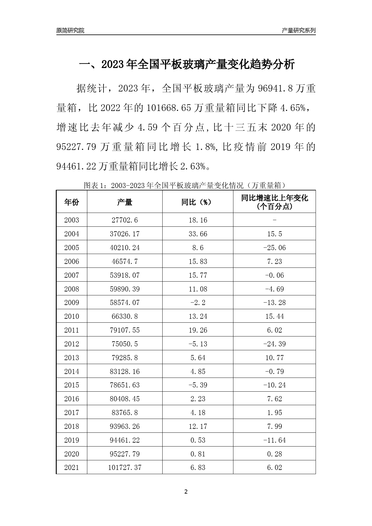 2023年辽宁平板玻璃产量变化趋势分析报告_第2页