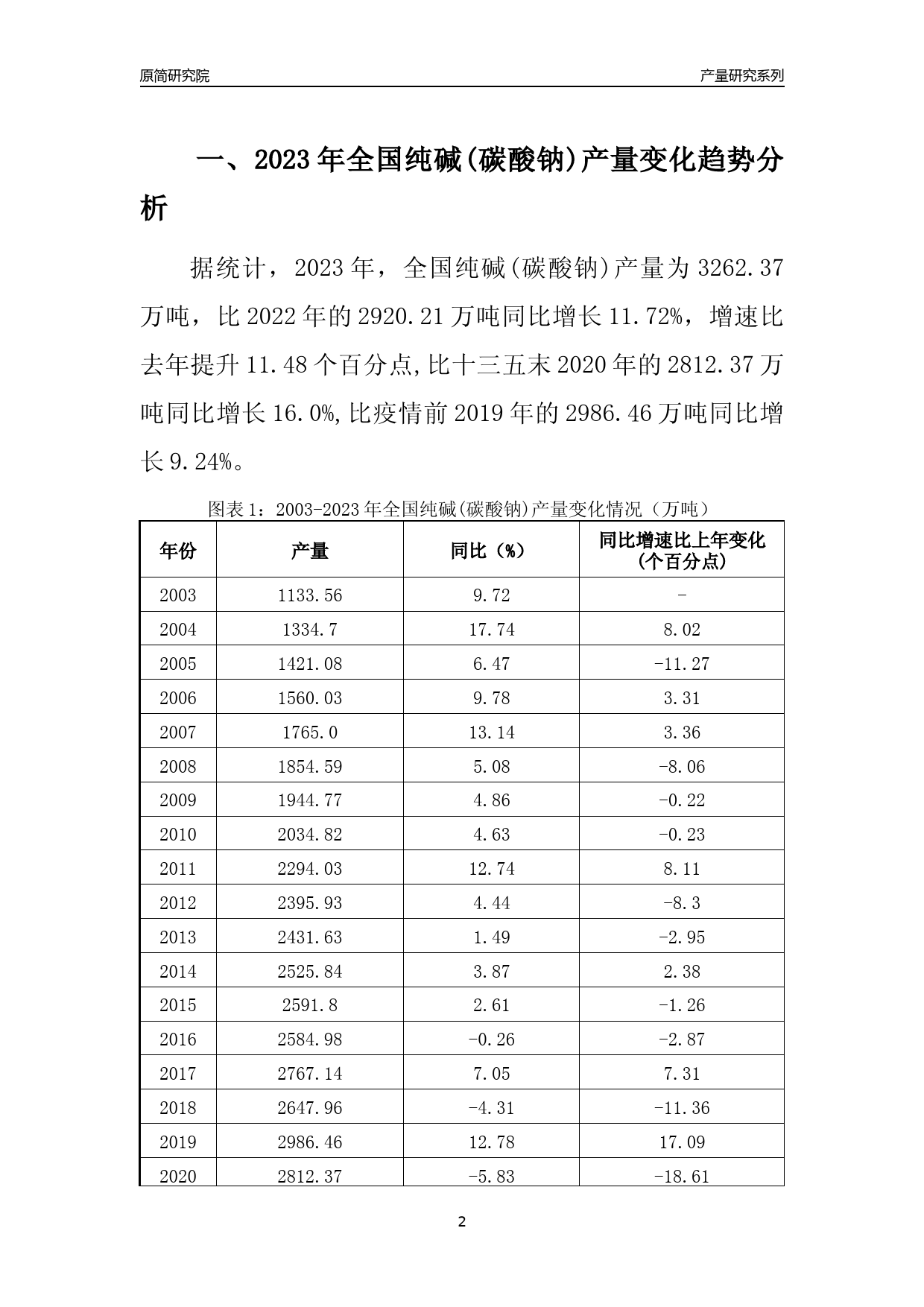 2023年湖北纯碱(碳酸钠)产量变化趋势分析报告_第2页