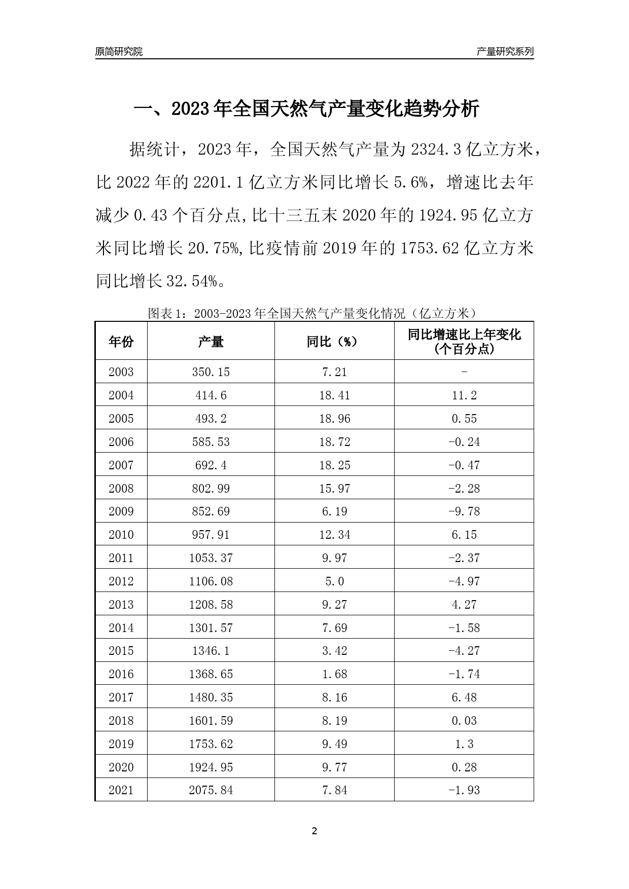 2023年北京天然气产量变化趋势分析报告_第2页