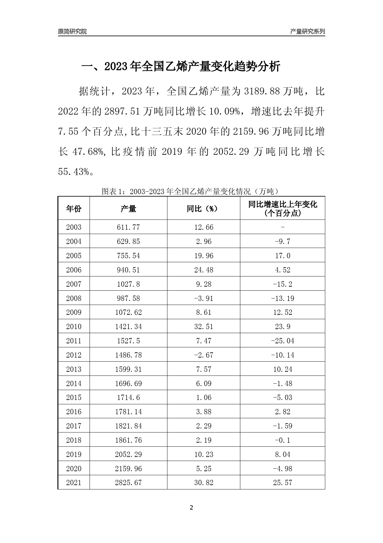 2023年新疆乙烯产量变化趋势分析报告_第2页