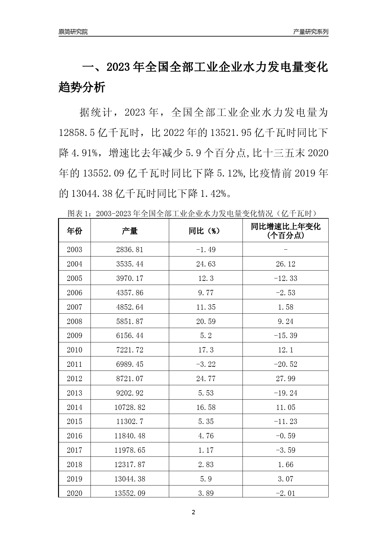 2023年重庆全部工业企业水力发电量变化趋势分析报告_第2页