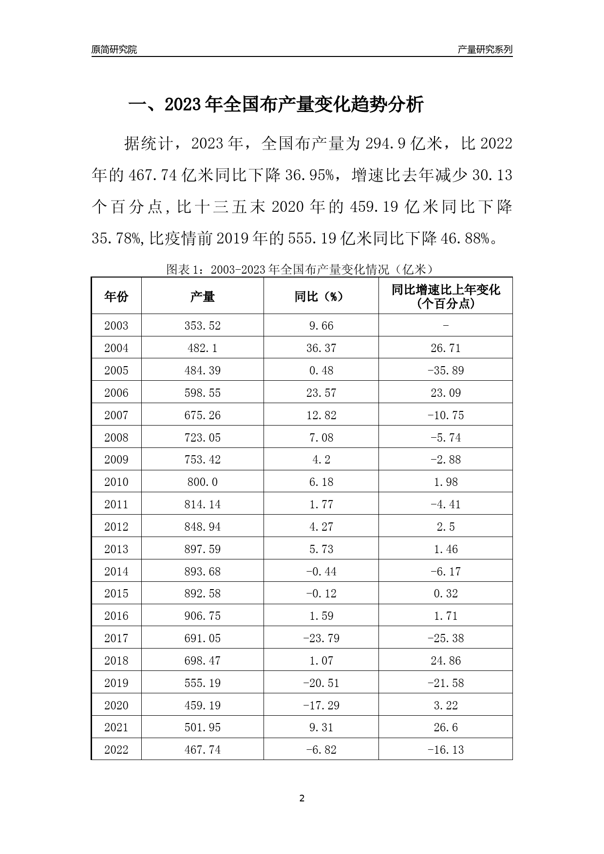2023年宁夏布产量变化趋势分析报告_第2页