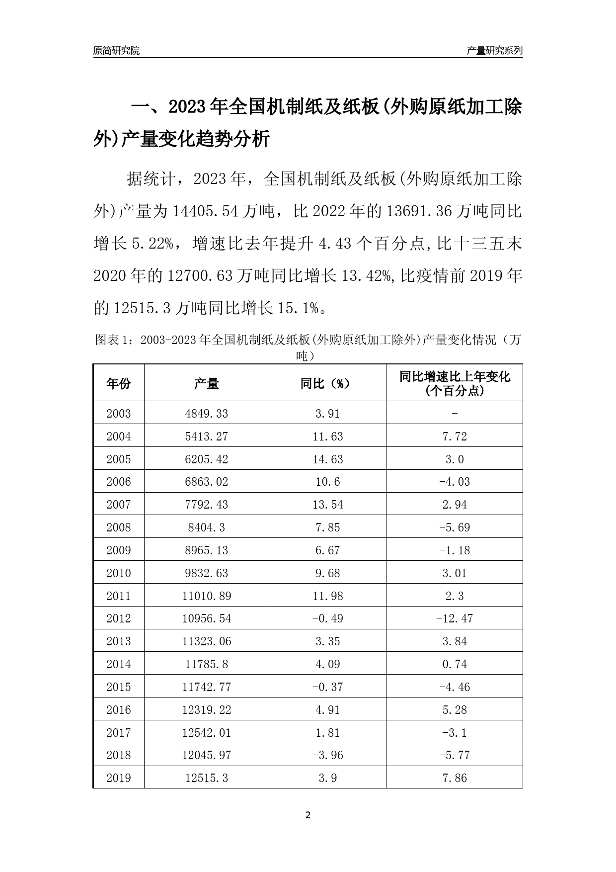 2023年陕西机制纸及纸板(外购原纸加工除外)产量变化趋势分析报告_第2页