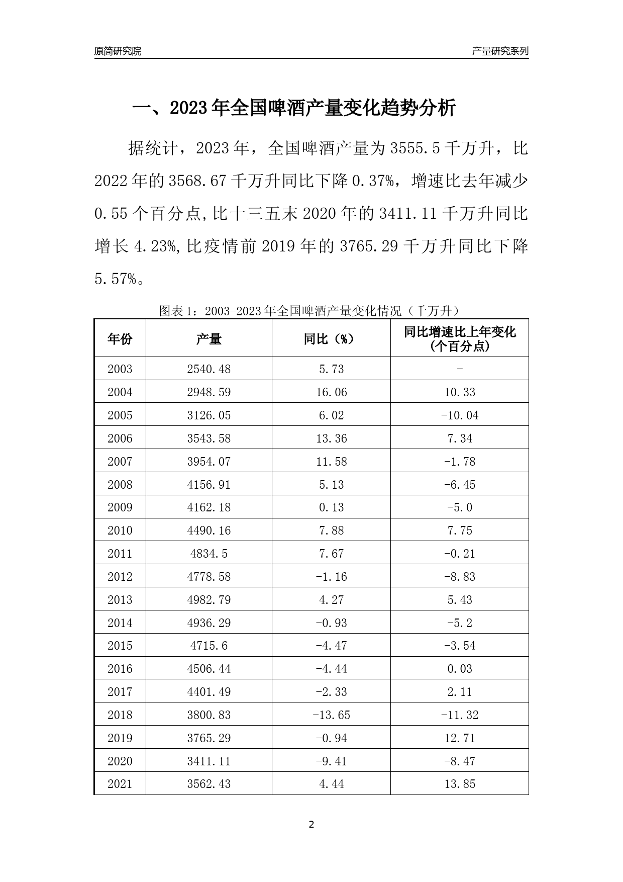 2023年浙江啤酒产量变化趋势分析报告_第2页