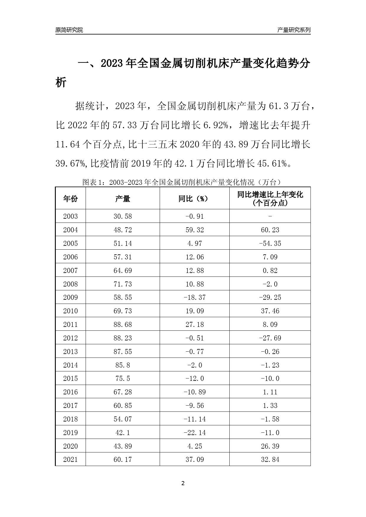2023年河北金属切削机床产量变化趋势分析报告_第2页