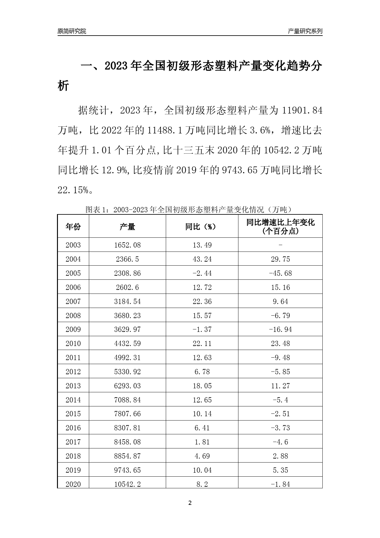 2023年上海初级形态塑料产量变化趋势分析报告_第2页