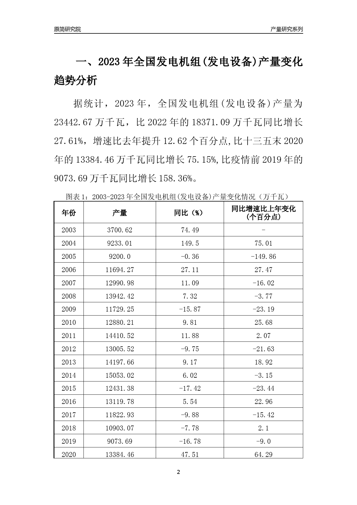2023年内蒙古发电机组(发电设备)产量变化趋势分析报告_第2页
