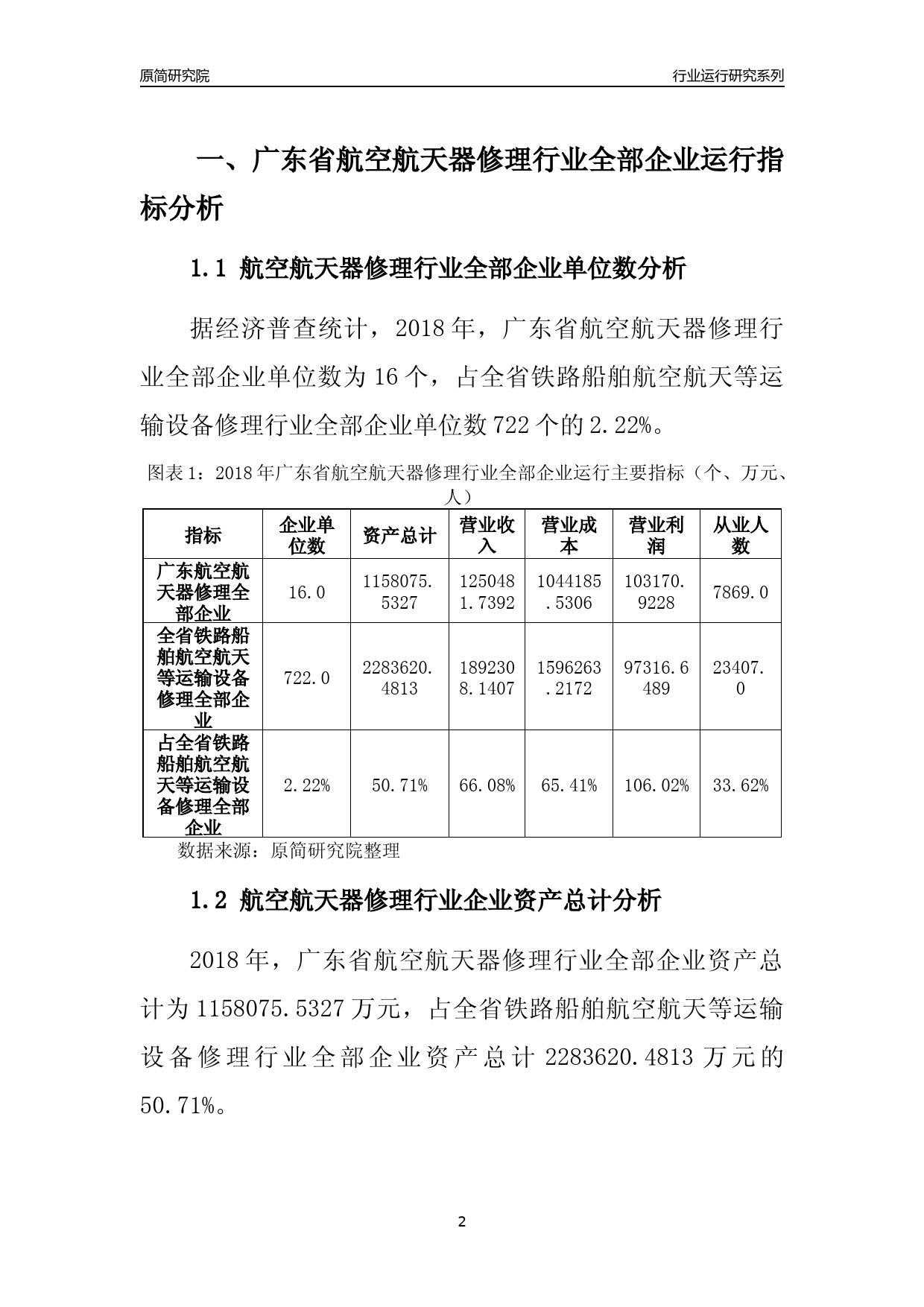 [行业年报]2018年广东省航空航天器修理行业全部企业运行分析报告_第2页