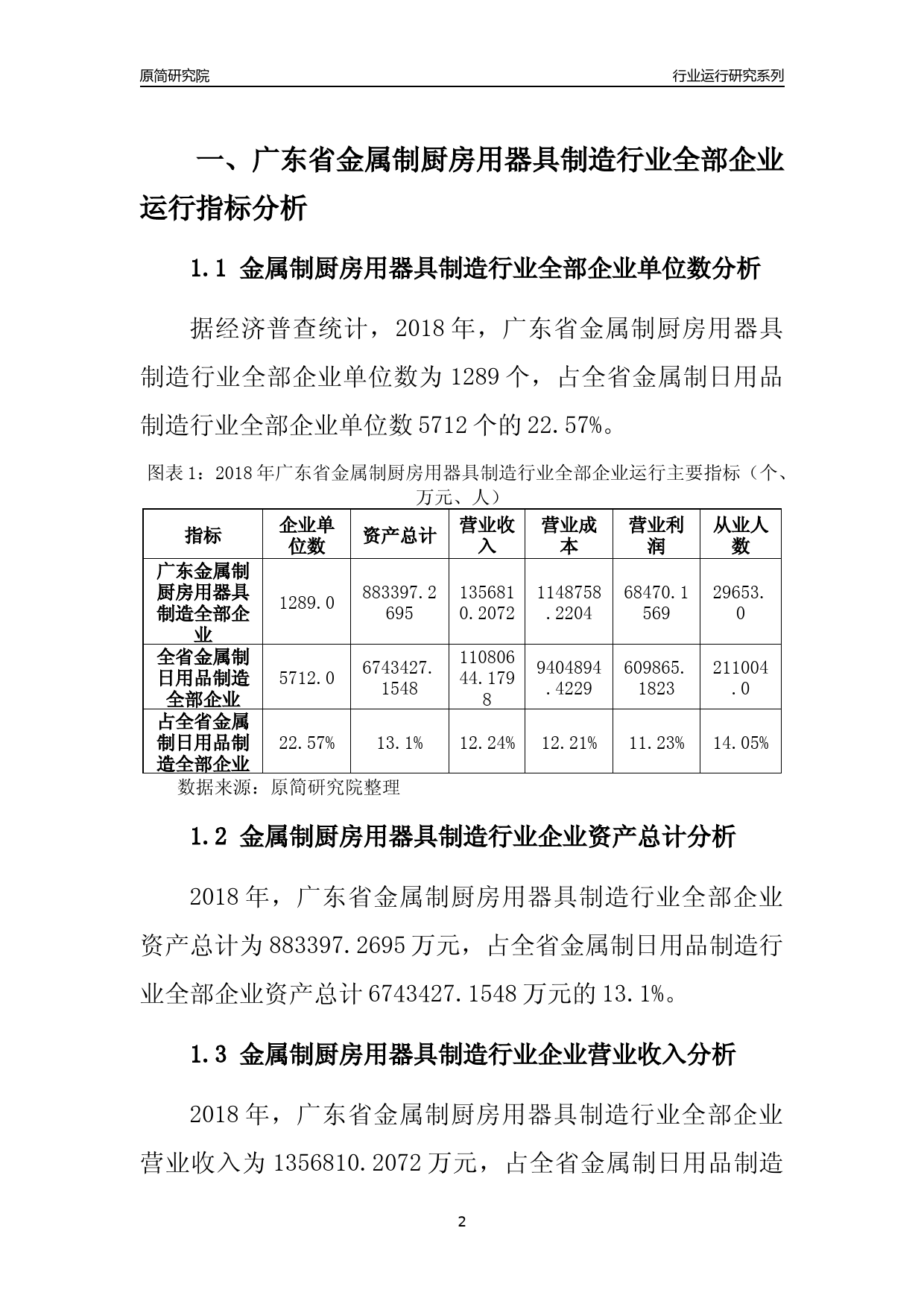 [行业年报]2018年广东省金属制厨房用器具制造行业全部企业运行分析报告_第2页