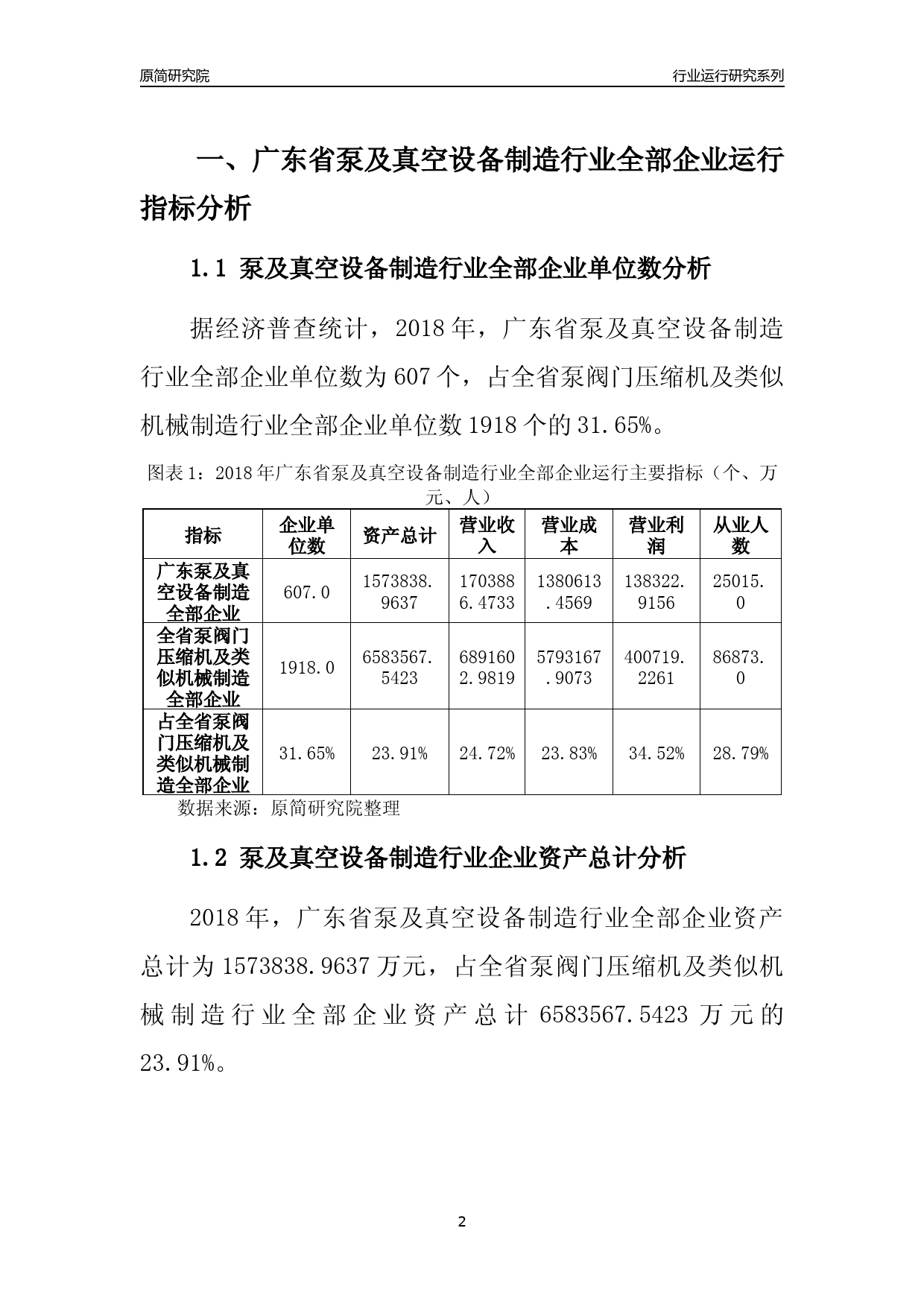 [行业年报]2018年广东省泵及真空设备制造行业全部企业运行分析报告_第2页