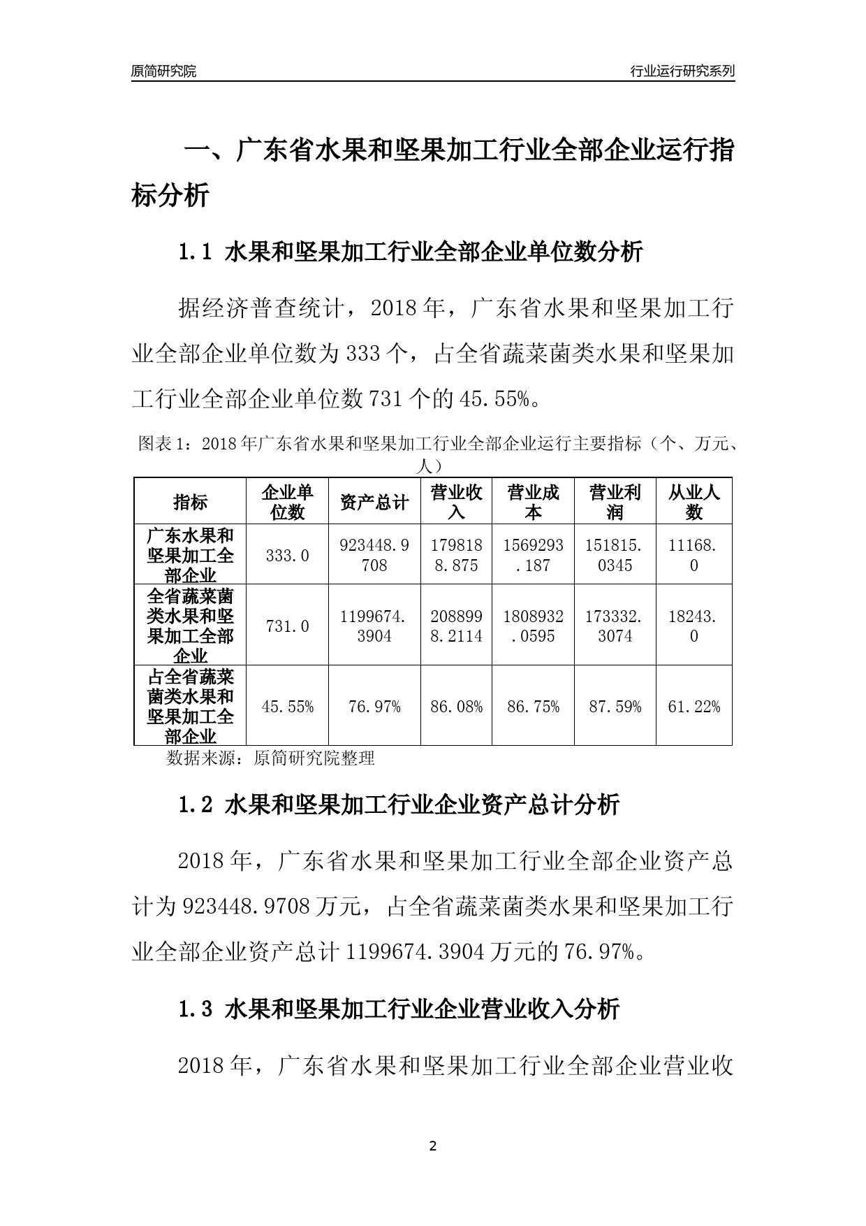[行业年报]2018年广东省水果和坚果加工行业全部企业运行分析报告_第2页