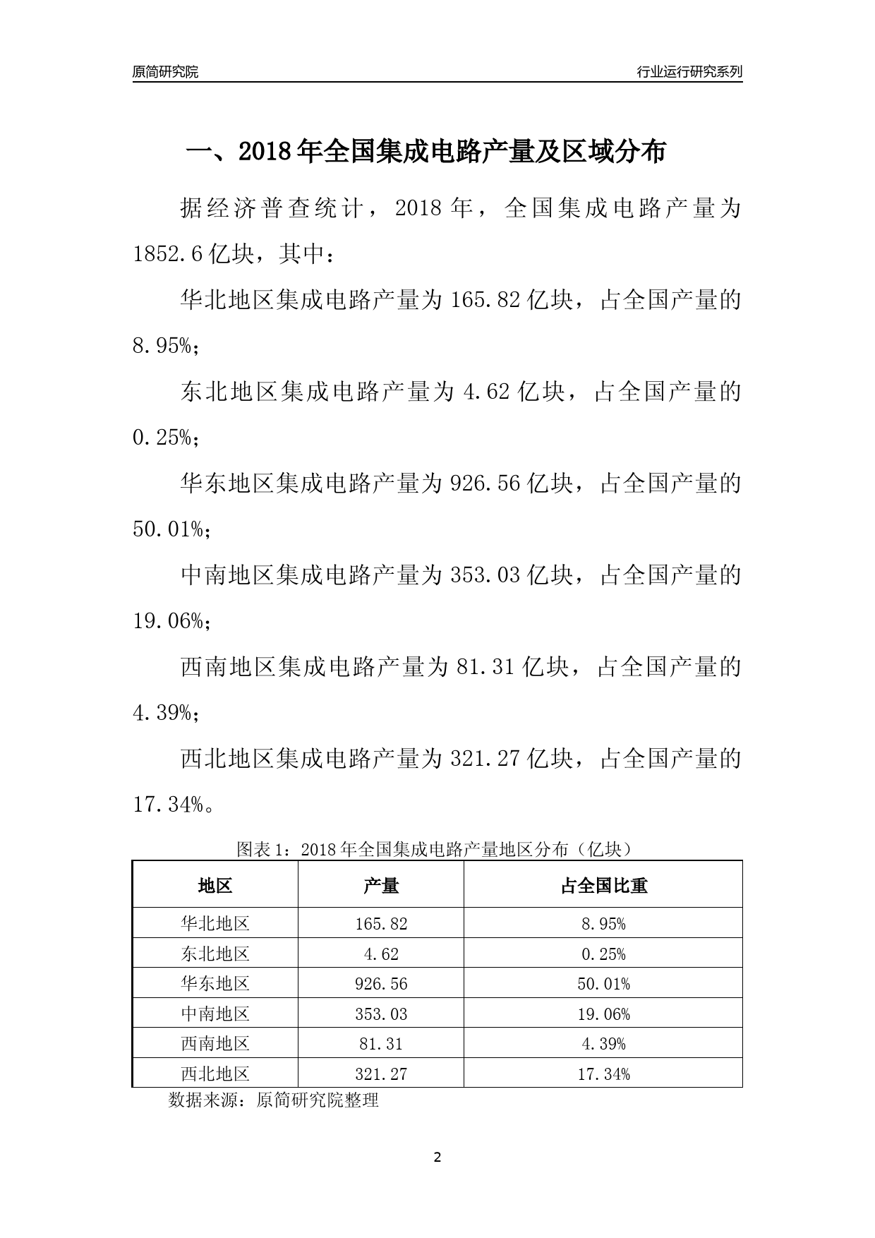 【产量年报】2018年全国集成电路产量及区域分布分析报告_第2页