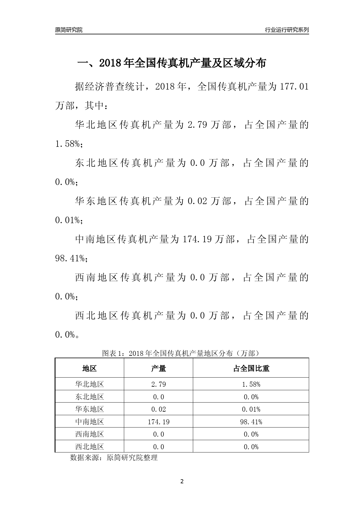 【产量年报】2018年全国传真机产量及区域分布分析报告_第2页