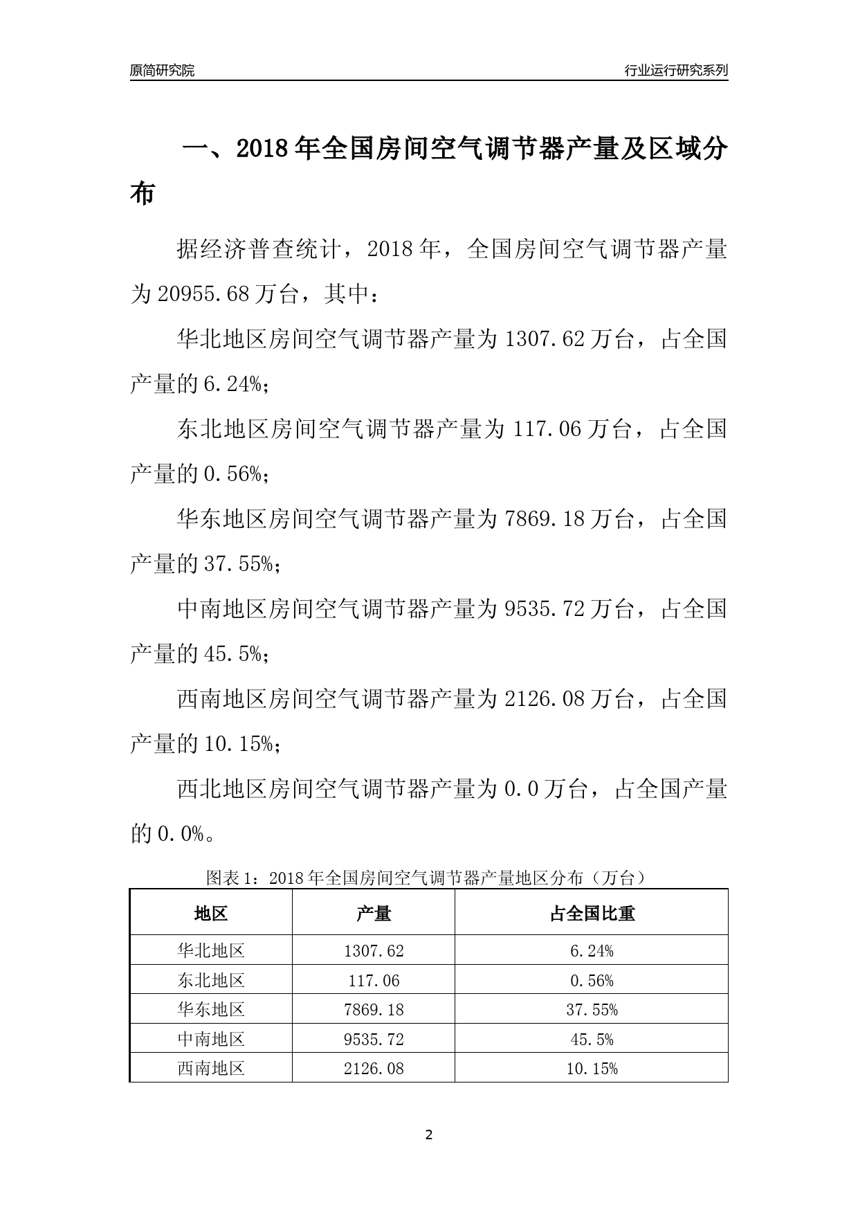 【产量年报】2018年全国房间空气调节器产量及区域分布分析报告_第2页