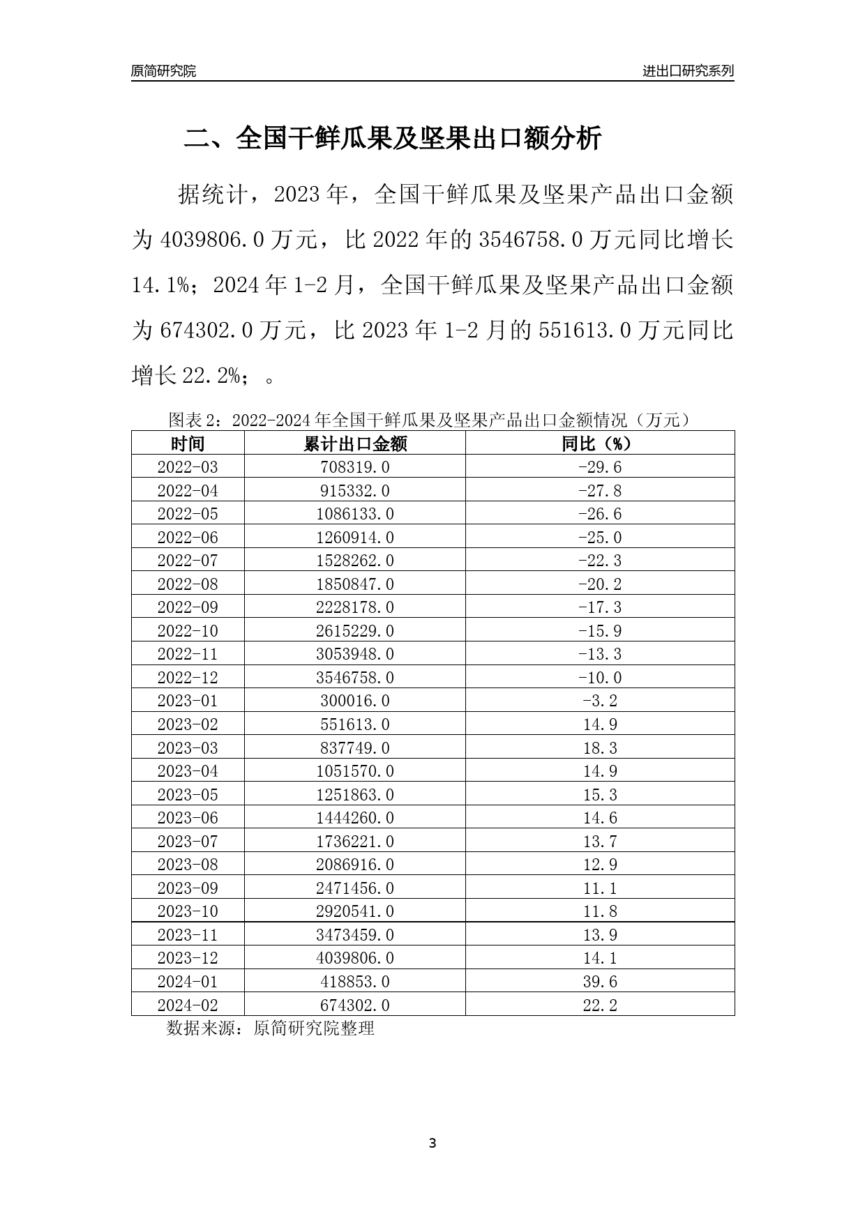 【出口分析】2023年全国干鲜瓜果及坚果产品出口量及出口金额变化分析报告_第3页