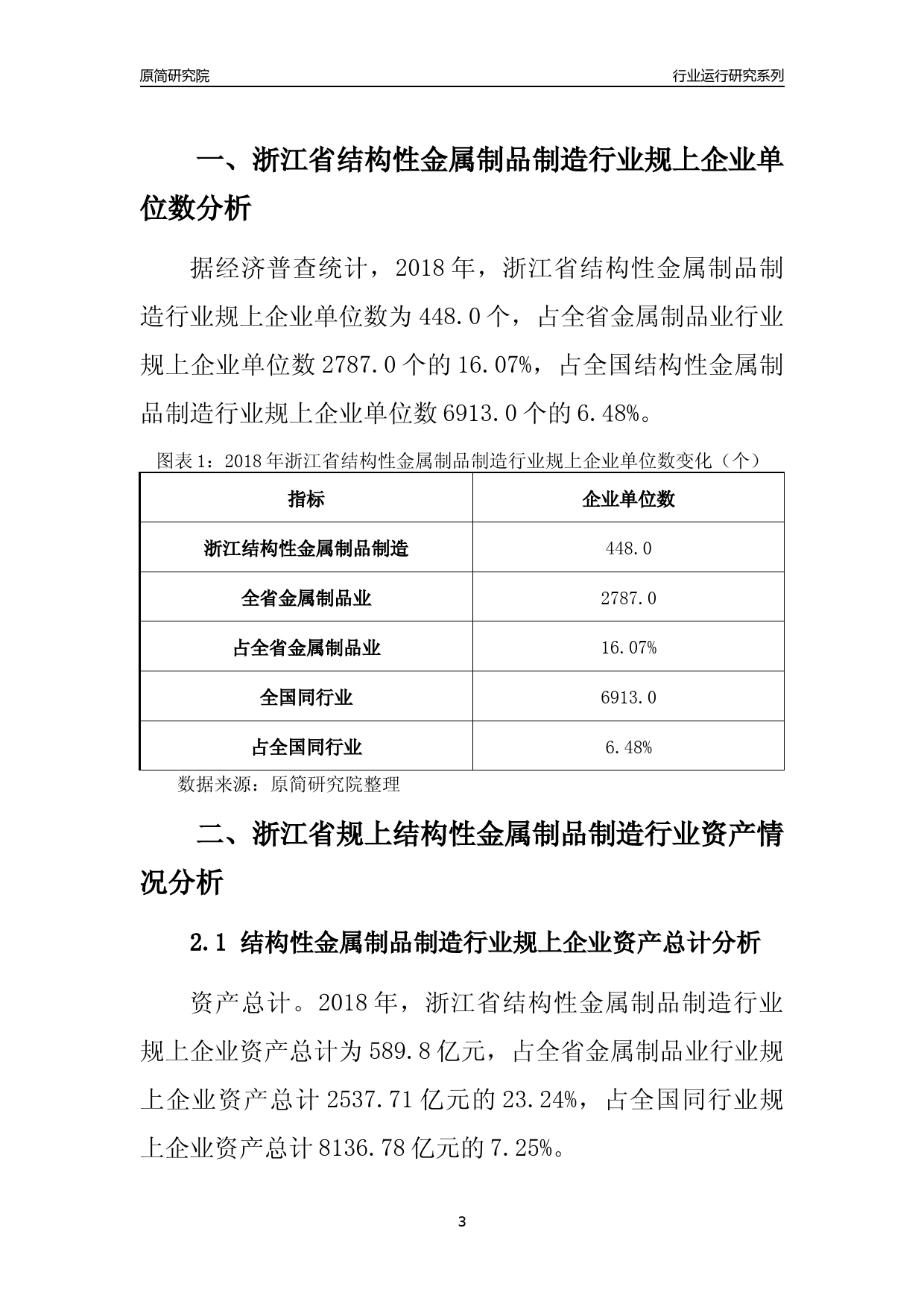 [行业年报]2018年浙江省规模以上结构性金属制品制造行业运行及竞争力评级分析报告_第3页