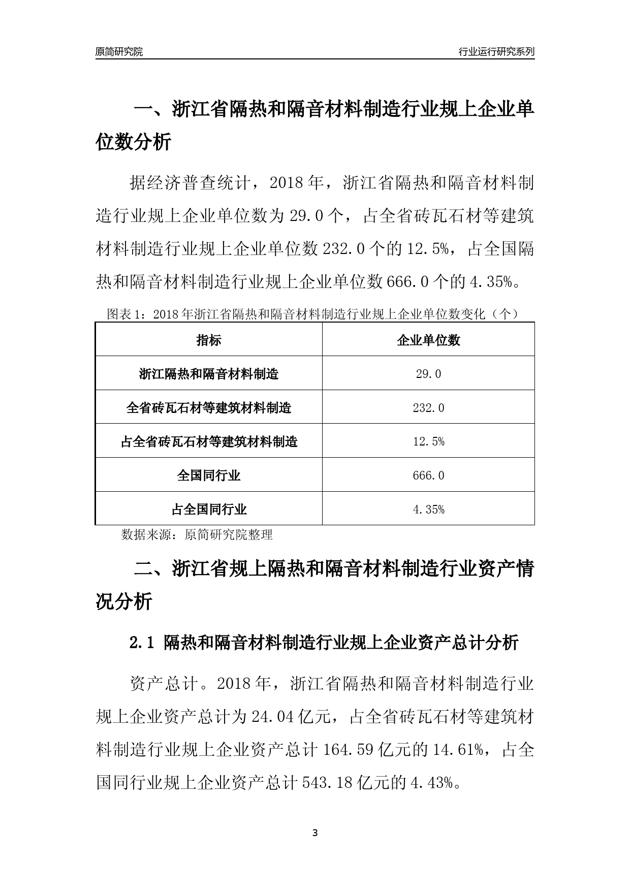 [行业年报]2018年浙江省规模以上隔热和隔音材料制造行业运行及竞争力评级分析报告_第3页