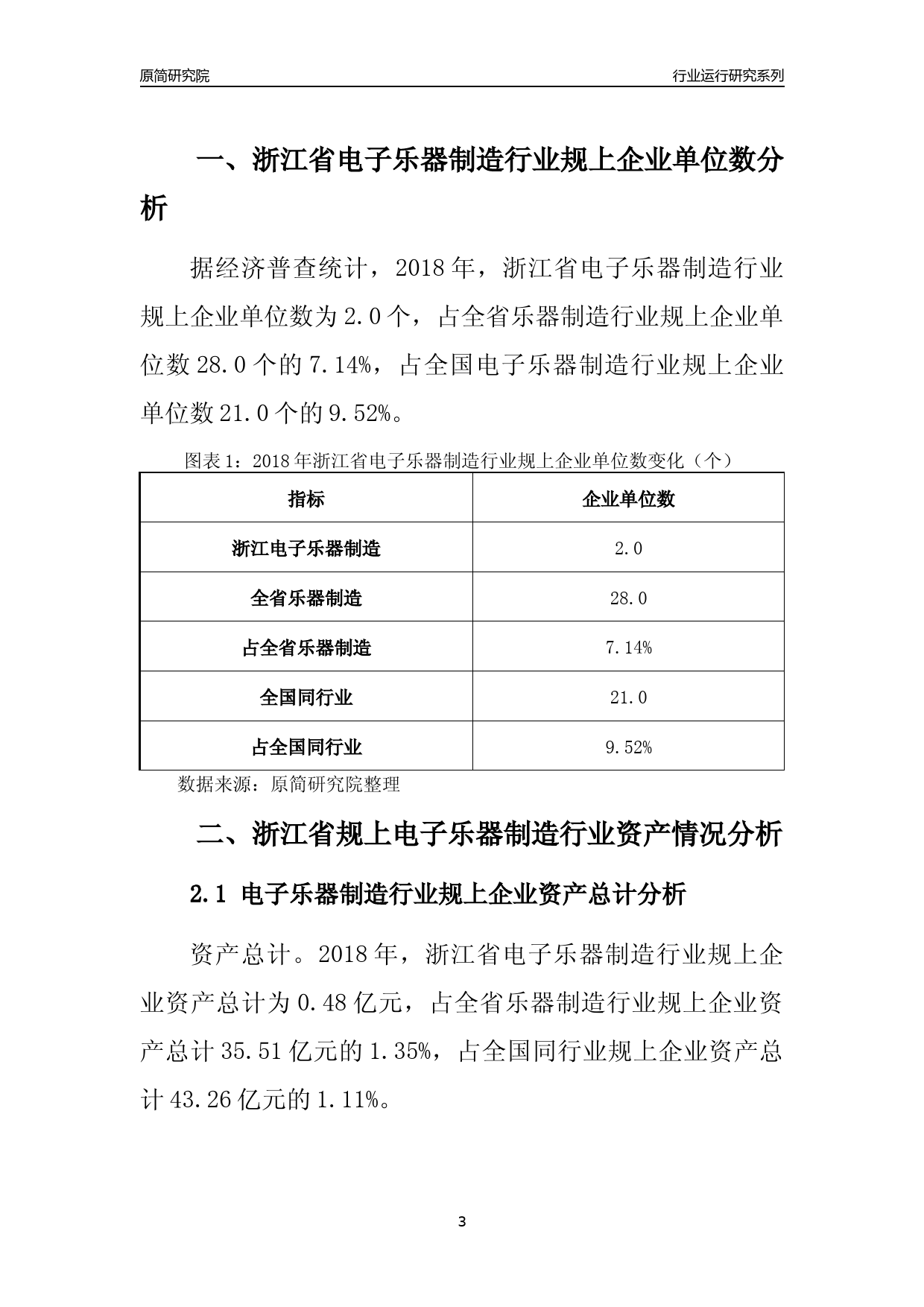 [行业年报]2018年浙江省规模以上电子乐器制造行业运行及竞争力评级分析报告_第3页