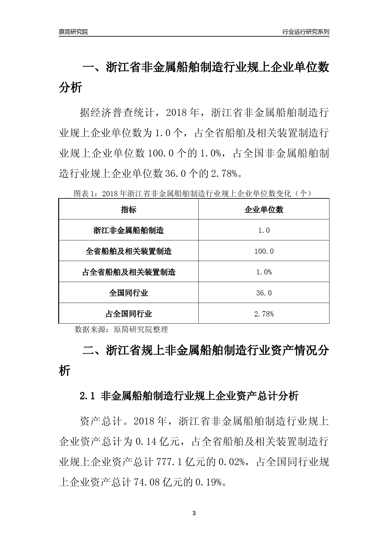 [行业年报]2018年浙江省规模以上非金属船舶制造行业运行及竞争力评级分析报告_第3页