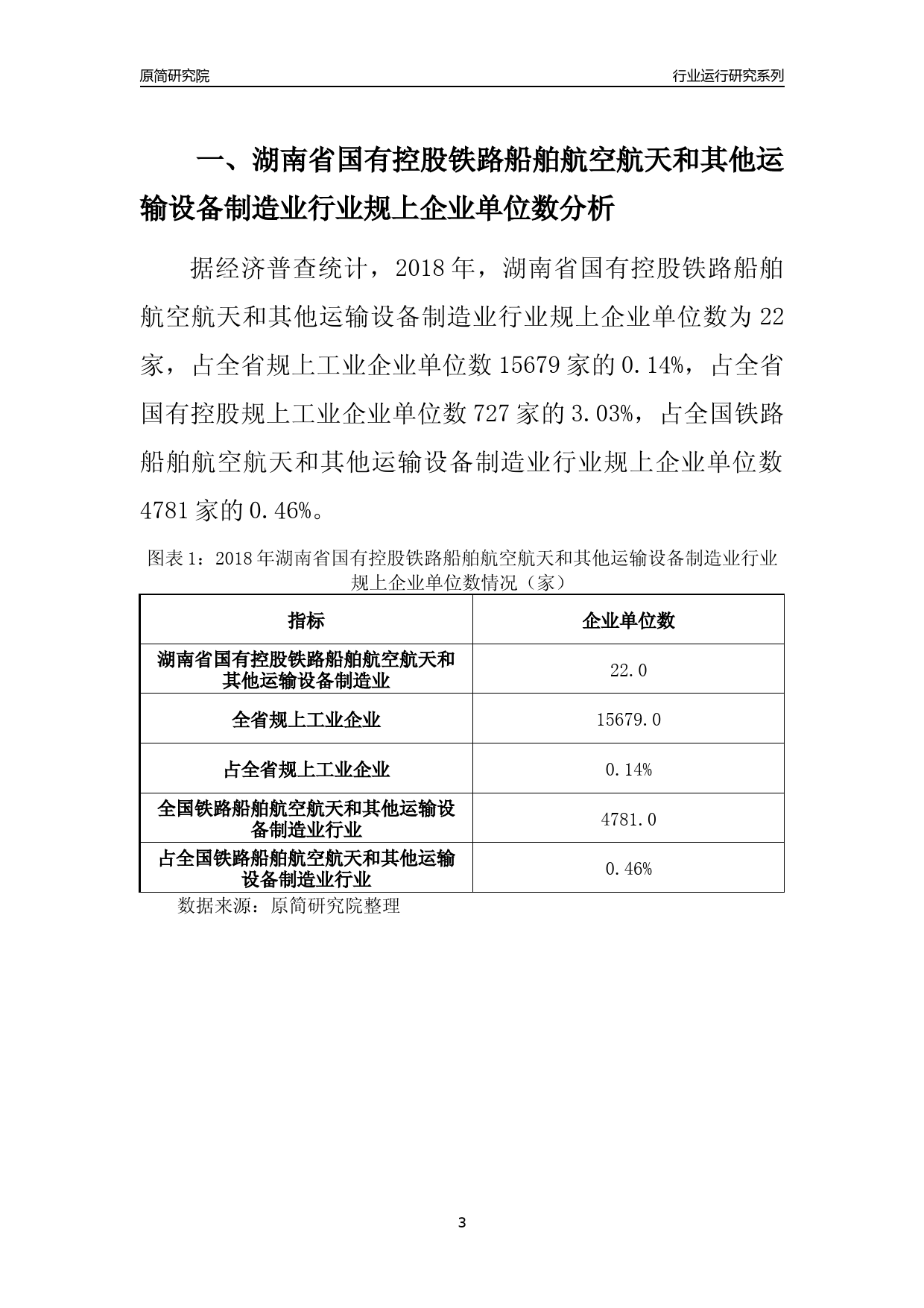 [行业年报]2018年湖南省规上国有控股铁路船舶航空航天和其他运输设备制造业行业运行及竞争力评级分析报告_第3页