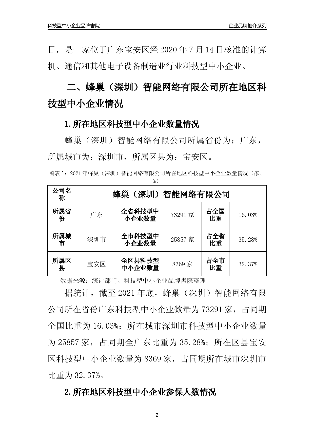 【科技型中小企业】蜂巢（深圳）智能网络有限公司品牌推介及所在地区和行业企业发展情况分析报告（2021年）_第2页