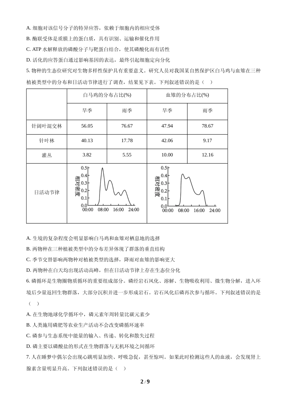 [高考真题]2024年高考生物真题(安徽自主命题)真题_第2页