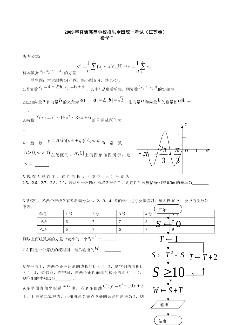 [高考真题]2009年江苏高考数学试卷及答案_第1页