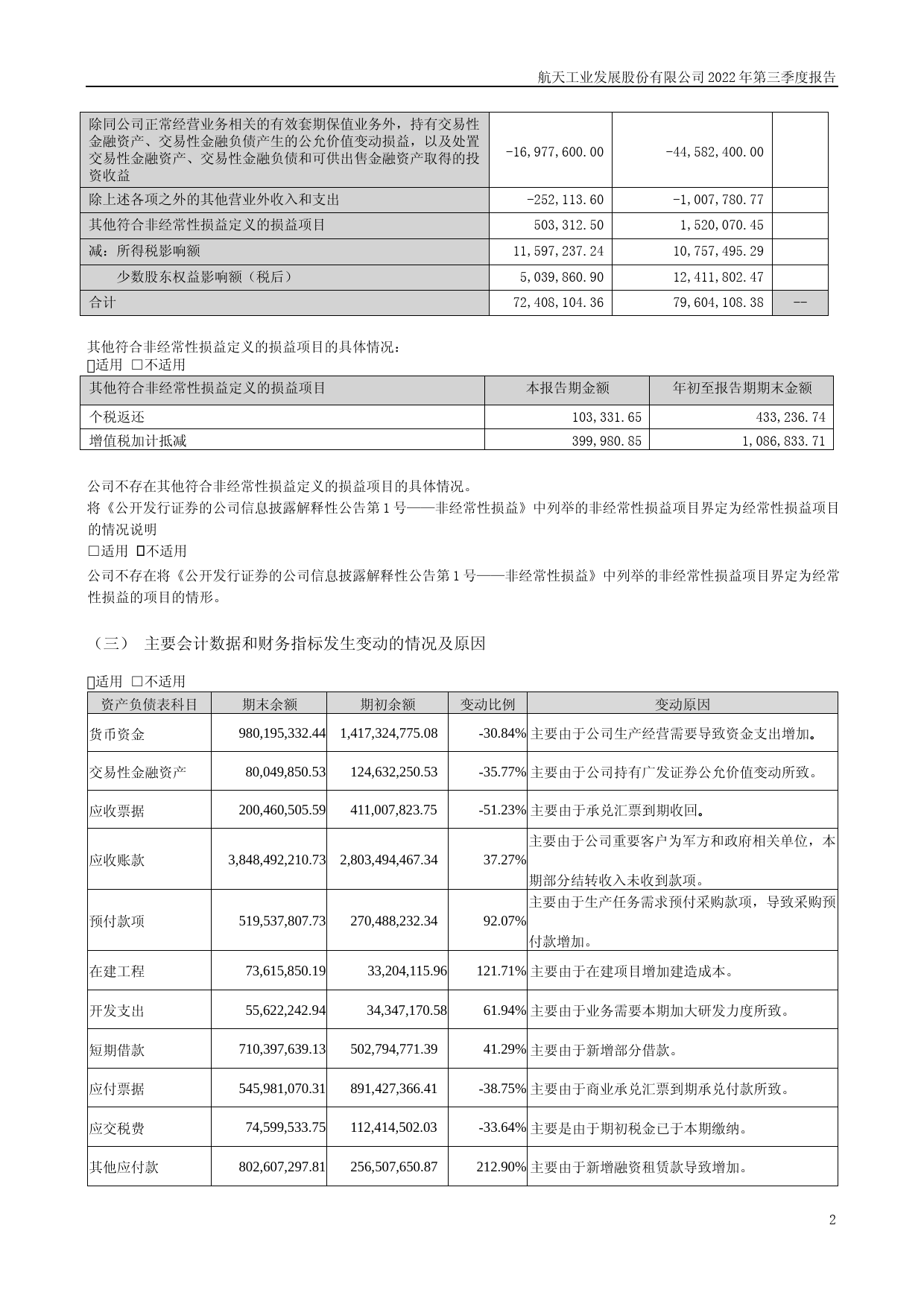 航天发展：2022年三季度报告_第1页