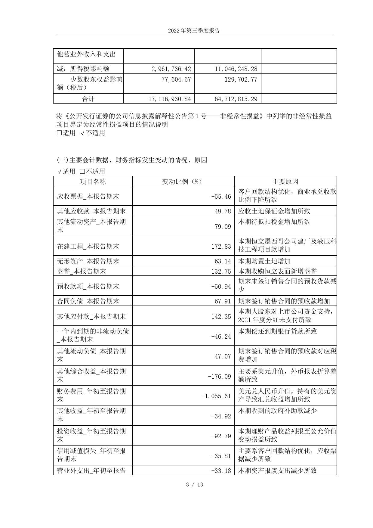 恒立液压：江苏恒立液压股份有限公司2022年第三季度报告_第1页