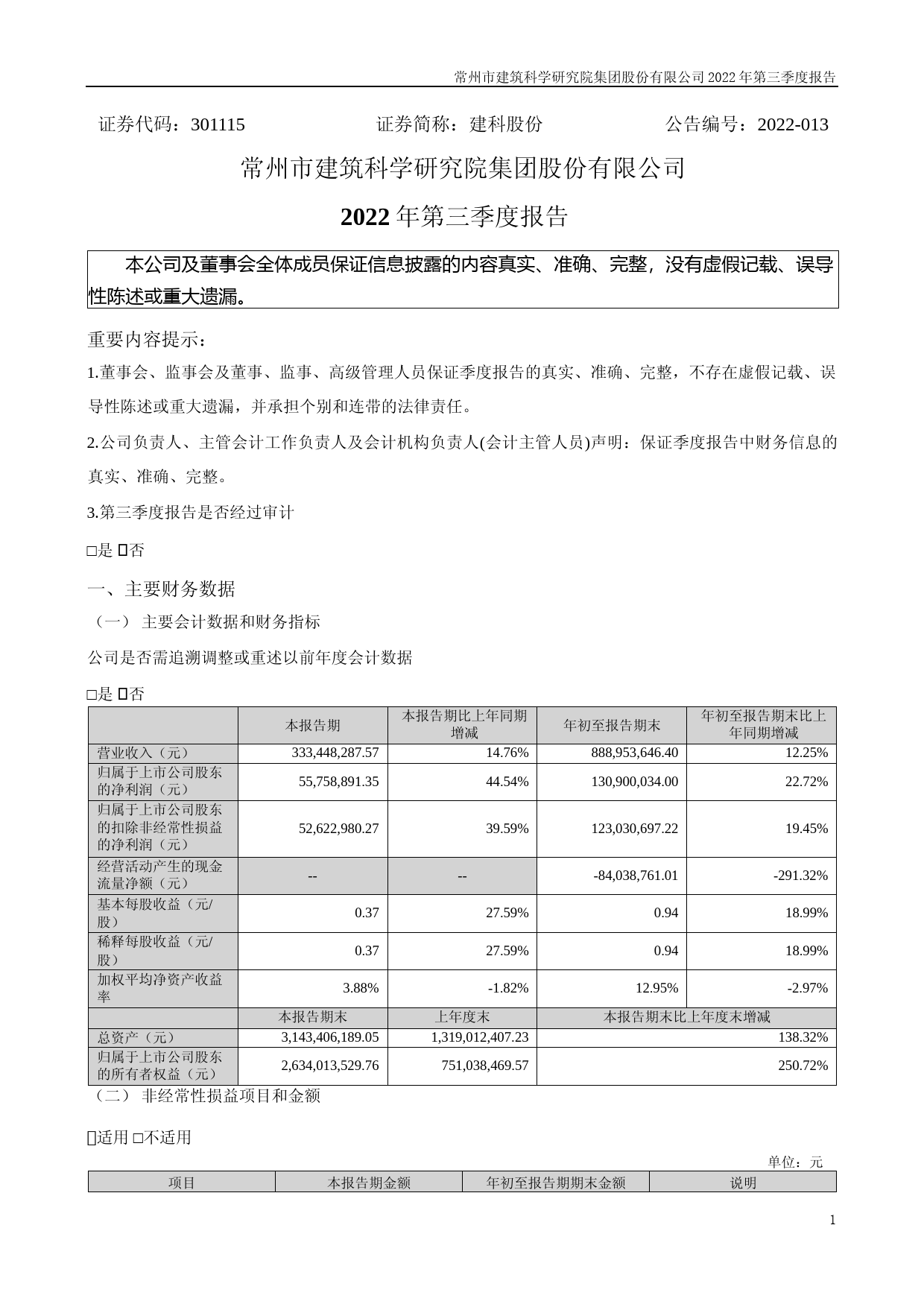 建科股份：2022年三季度报告_第2页