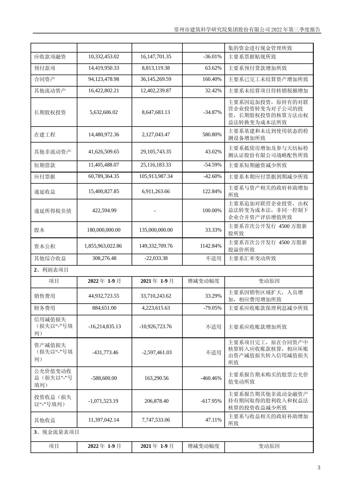 建科股份：2022年三季度报告_第3页