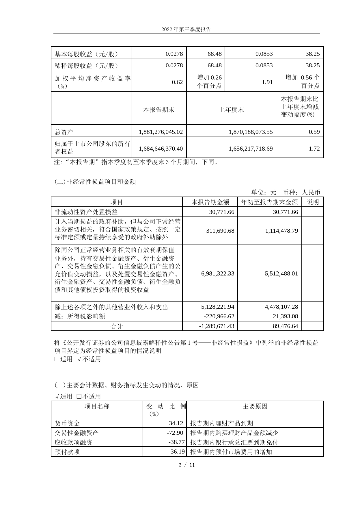 金花股份：金花企业（集团）股份有限公司2022年第三季度报告_第2页
