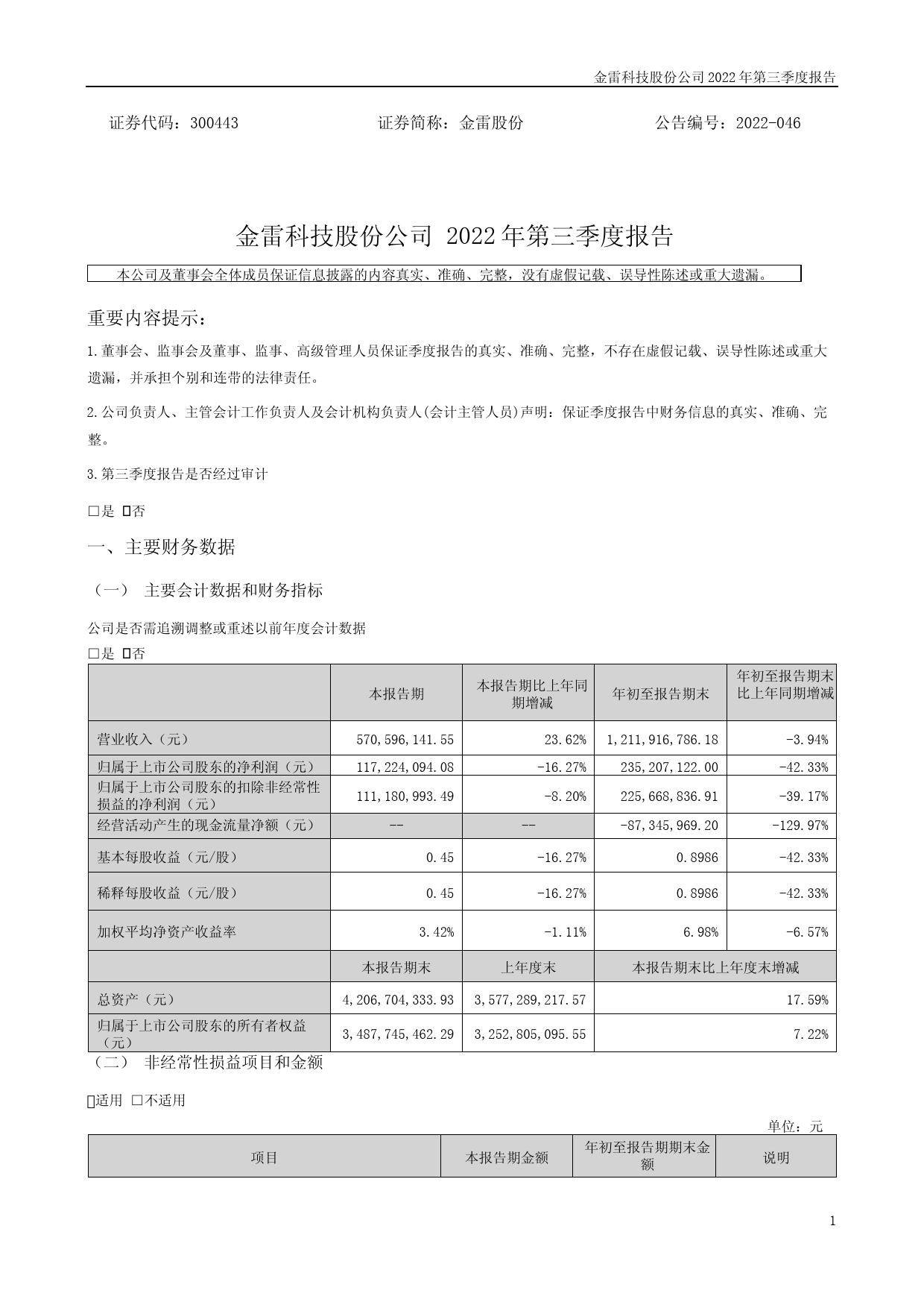 金雷股份：2022年三季度报告_第1页