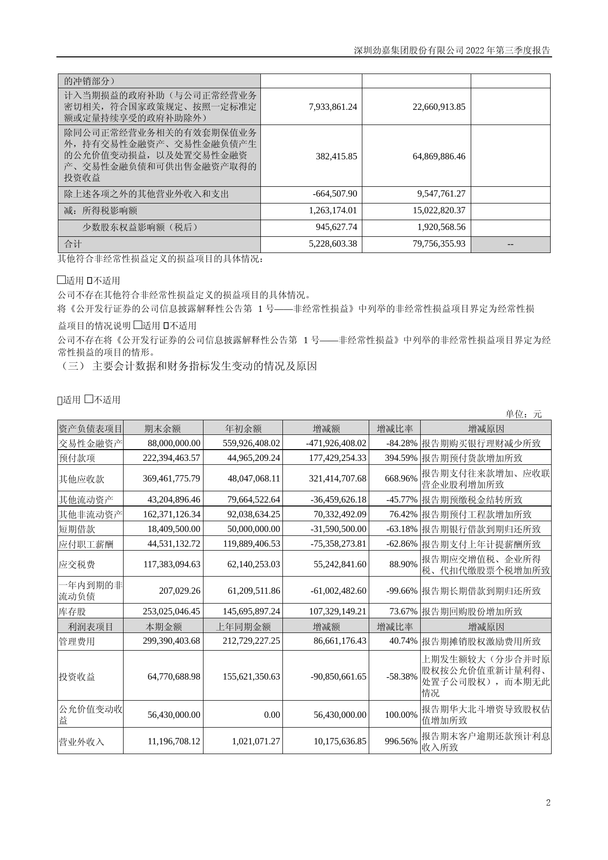 劲嘉股份：2022年三季度报告_第2页