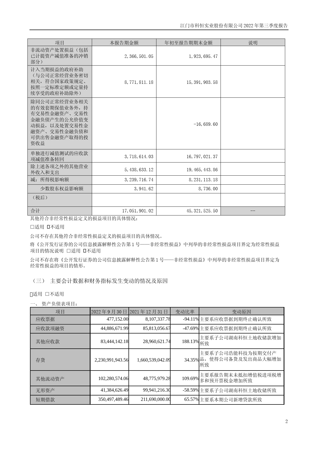 科恒股份：2022年三季度报告_第1页