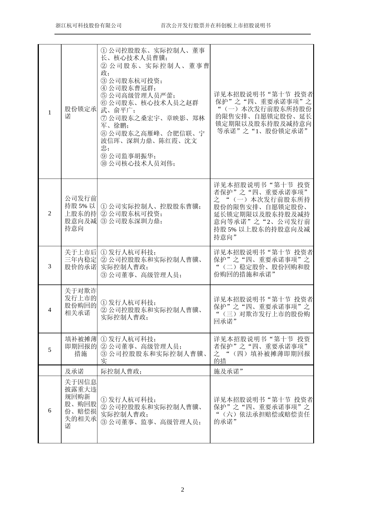 杭可科技：首次公开发行股票并在科创板上市招股说明书_第1页