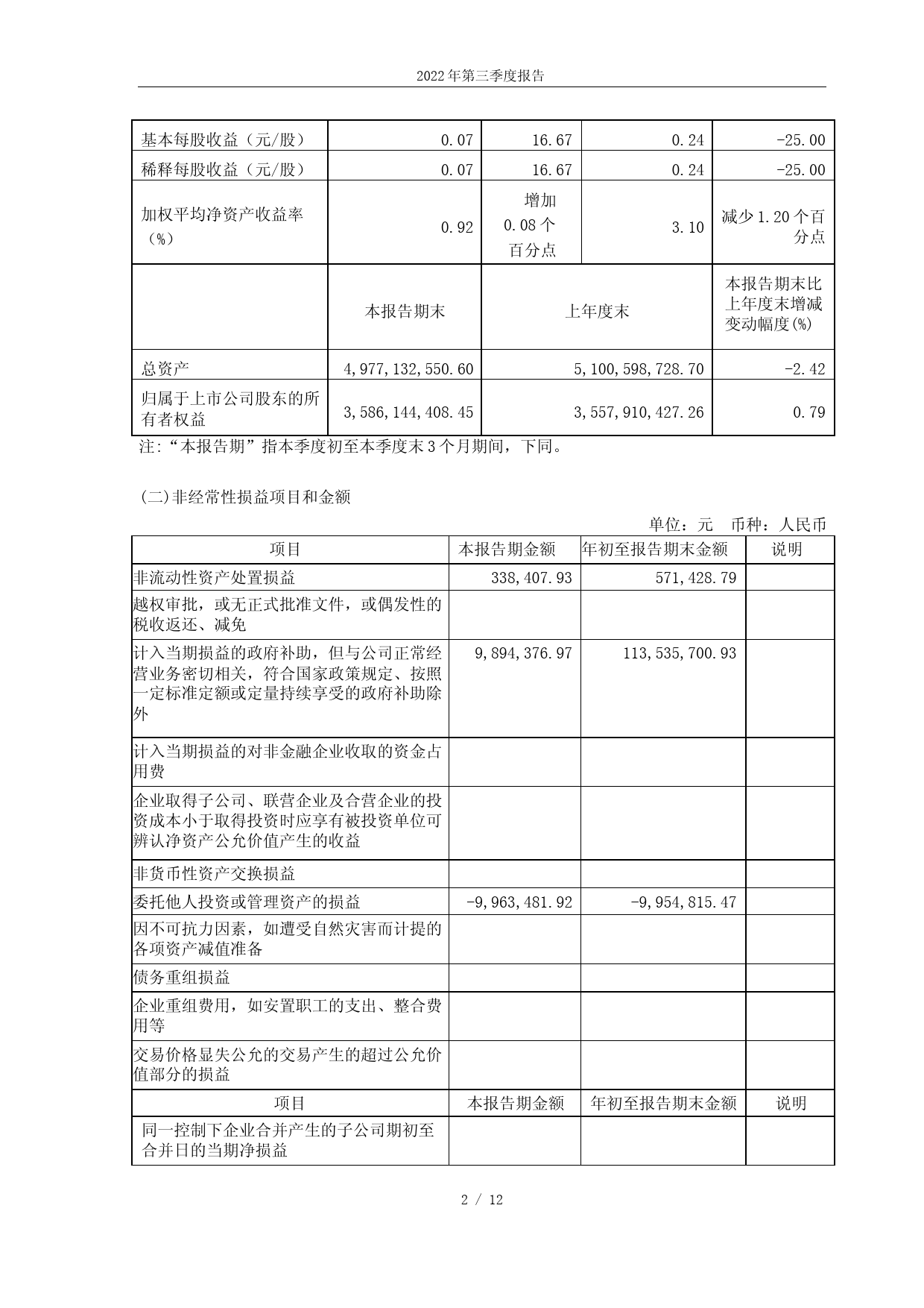 渤海轮渡：渤海轮渡集团股份有限公司2022年第三季度报告_第2页