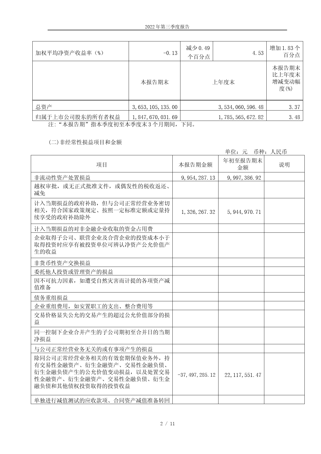 大恒科技：大恒新纪元科技股份有限公司2022年第三季度报告_第1页