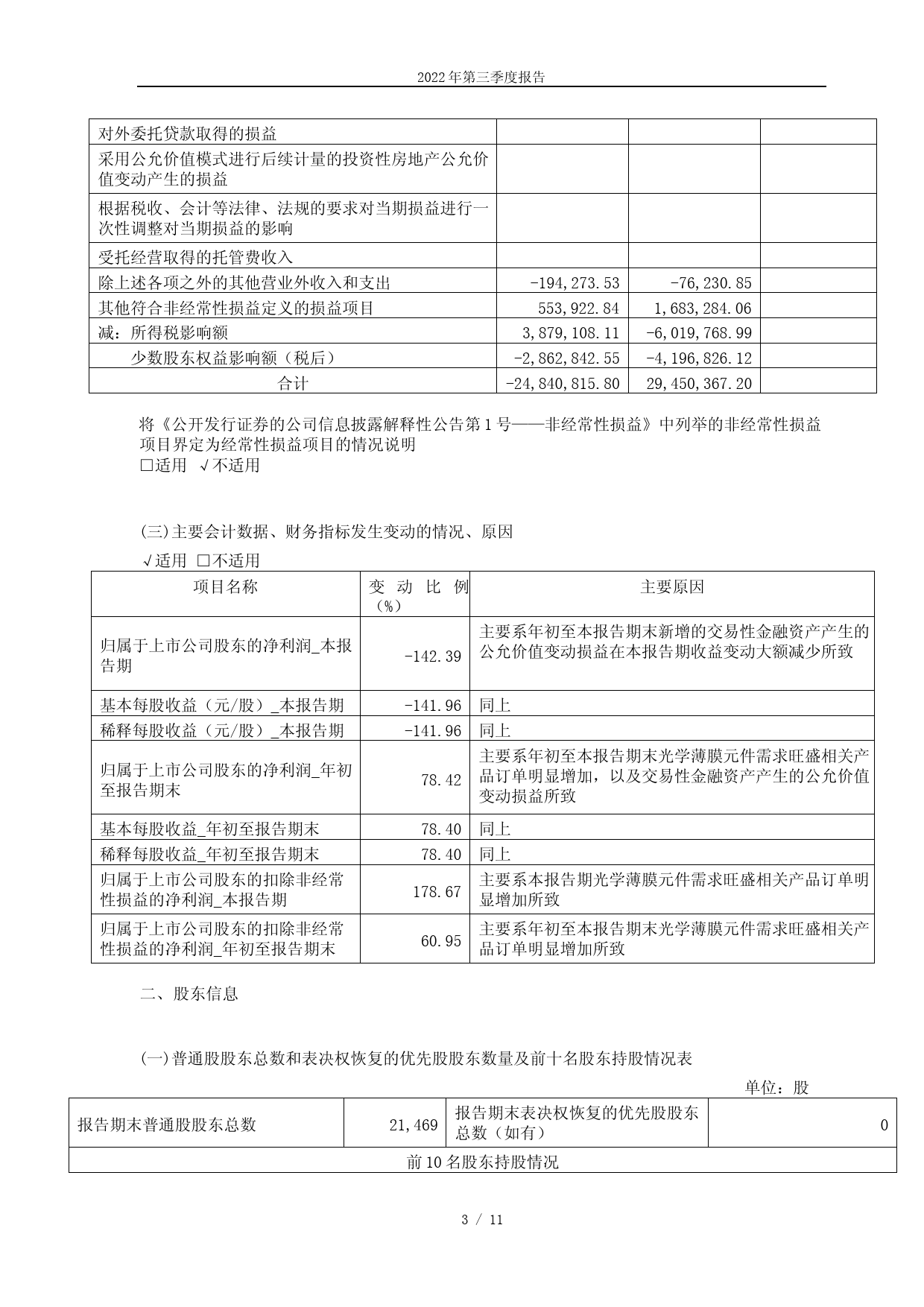 大恒科技：大恒新纪元科技股份有限公司2022年第三季度报告_第2页