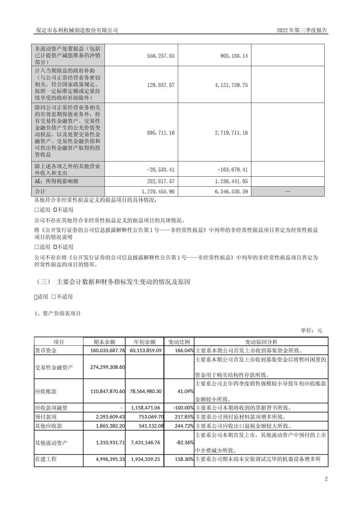 东利机械：2022年三季度报告_第1页