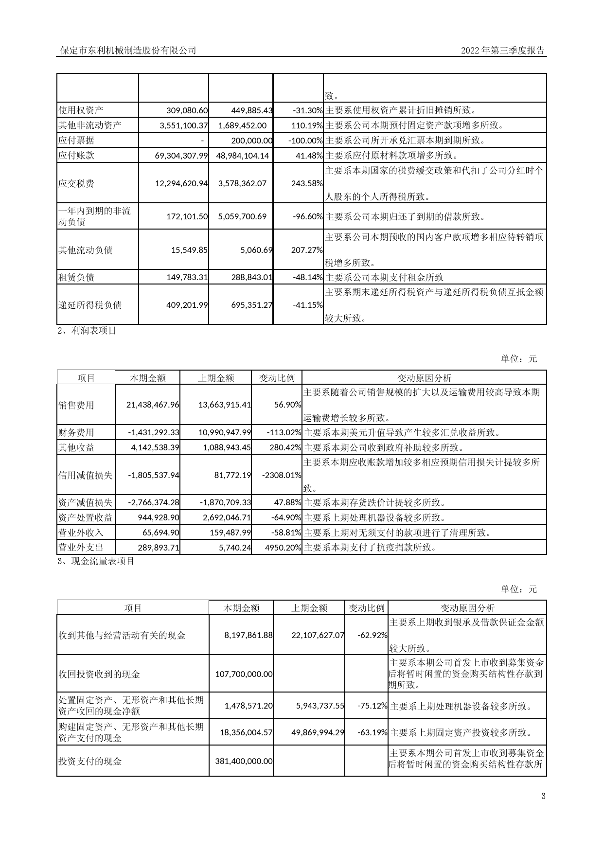 东利机械：2022年三季度报告_第3页