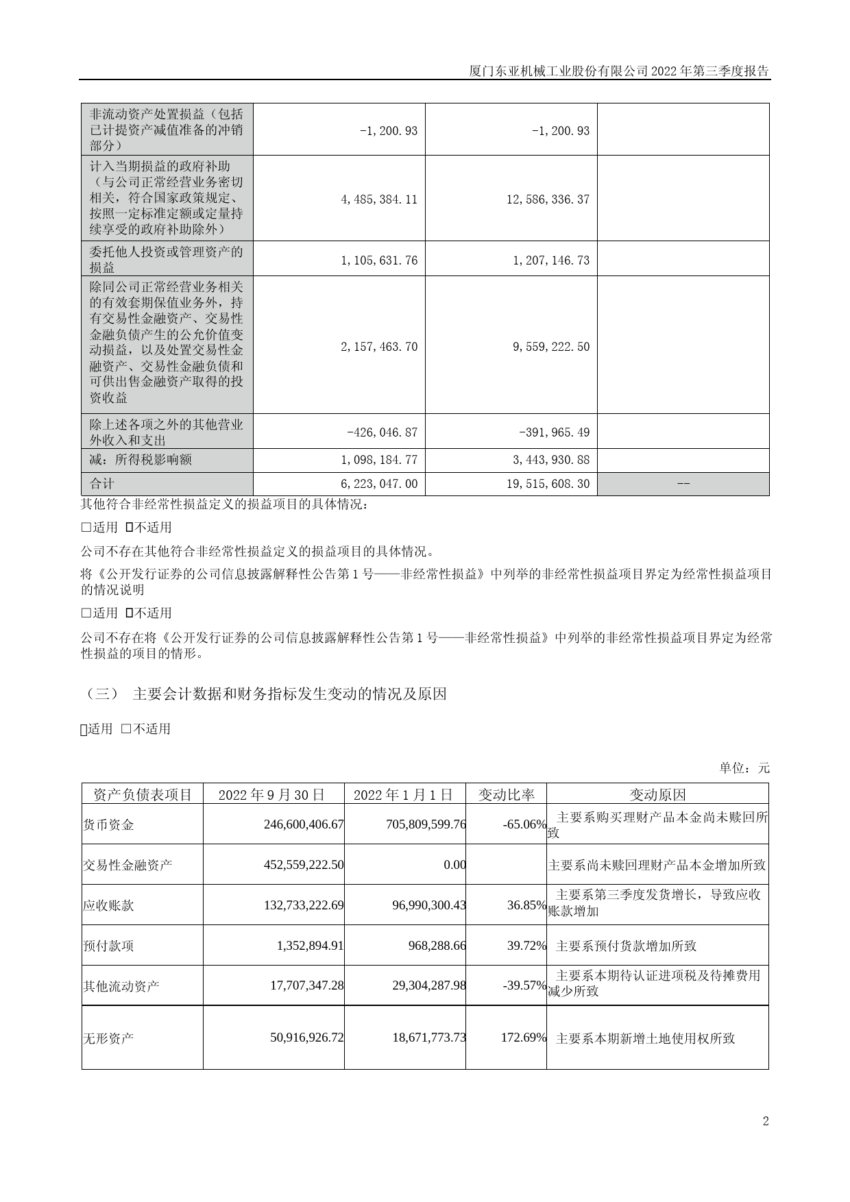 东亚机械：2022年三季度报告_第2页